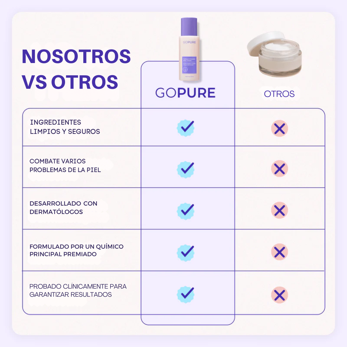Crema reafirmante para el abdomen GoPure